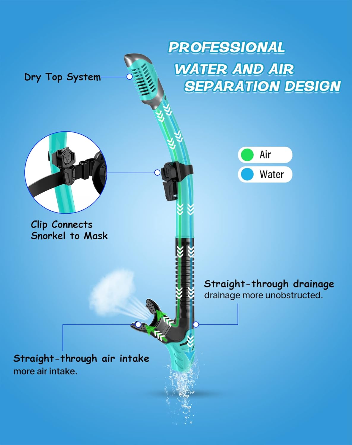 Dry Snorkel Set, Panoramic Wide View, Anti-Fog Scuba Diving Mask