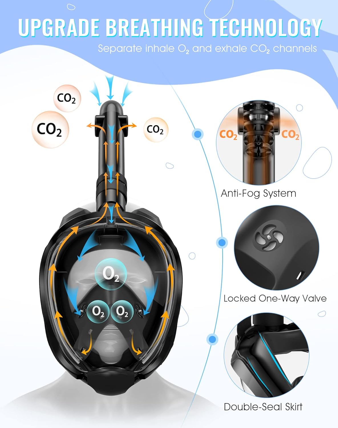 Full Face Snorkel Mask with Latest Dry Top System, Foldable 180 Degree