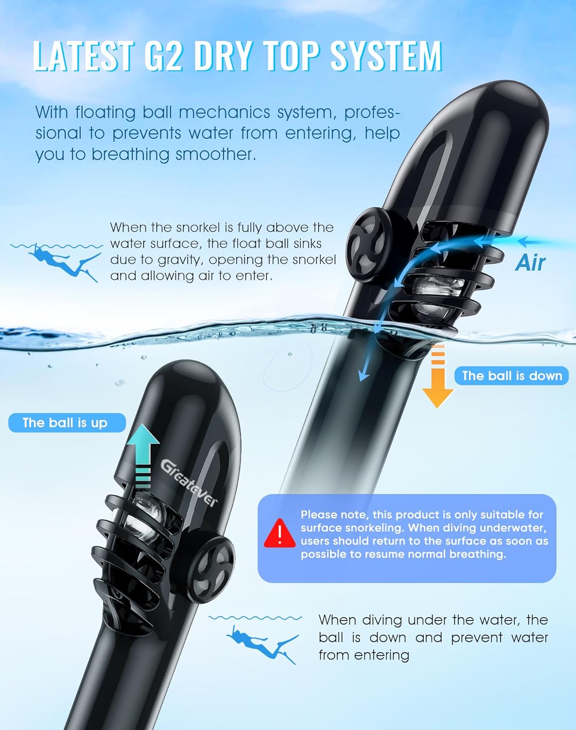 Full Face Snorkel Mask with Latest Dry Top System, Foldable 180 Degree
